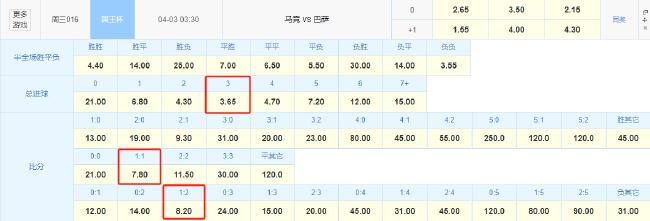 马竞vs巴萨竞彩数据