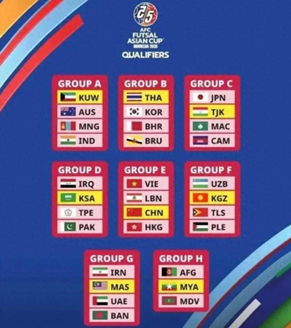 4-0！亚初赛整宿乱了：中国男足大捷出局，产生3场冷门，7队出线